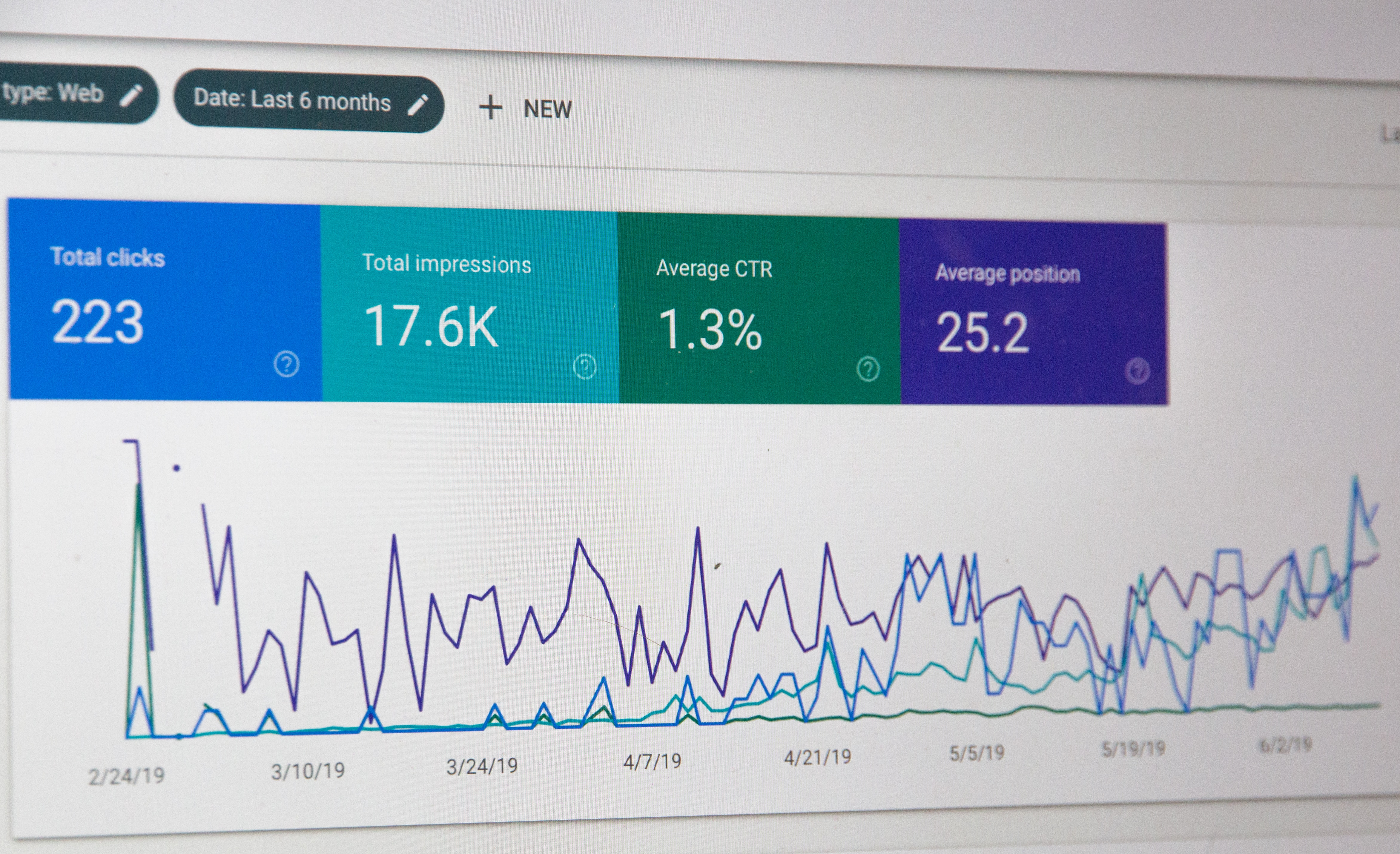 Real time Analysis